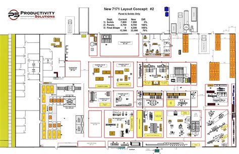 Planning the Design and Layout