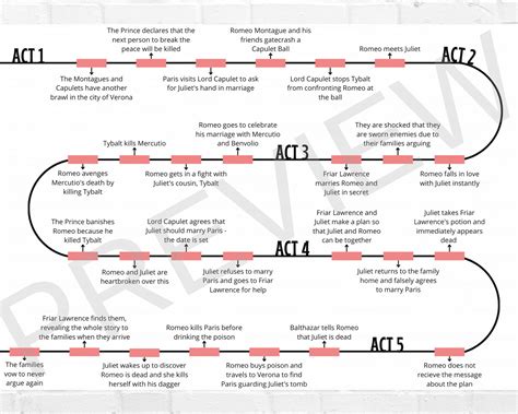 Plot Overview and Significant Events