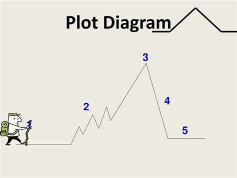 Plot Overview of the Enigmatic Tale