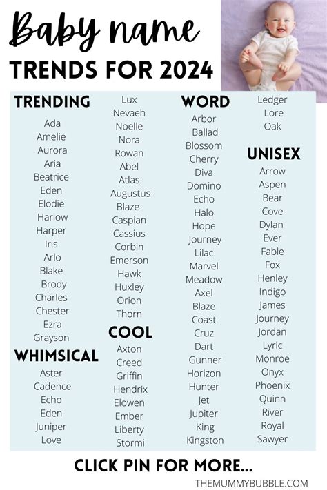 Popular Trends in Baby Boy Names