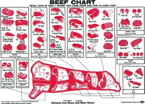 Possible Analyses of Imagery Depicting the Act of Cutting Meat