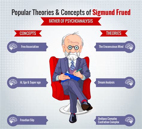 Possible Causes and Associations: A Freudian Perspective