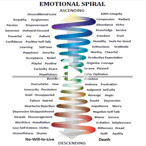 Possible Emotional and Spiritual Meanings