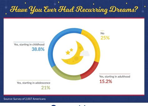 Possible Interpretations: Common Themes in Repetitive Dream Encounters