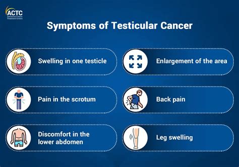 Possible Psychological Causes of Dreams Involving Testicular Compression