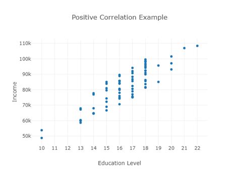 Possible Real-Life Correlations of the Dream