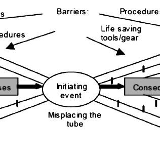 Possible Understandings of Misplacing the Wedding Event