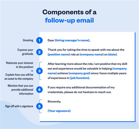 Post-Interview Follow-Up: Key Steps to Make an Impact