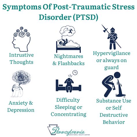 Post-Traumatic Stress Disorder (PTSD): A Possible Result