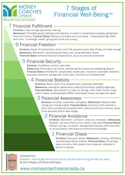 Practical Approaches: Utilizing Dreams of Wealth-filled Envelopes to Enhance Financial Well-being