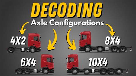 Practical Steps for Analyzing and Decoding Truck Dreams