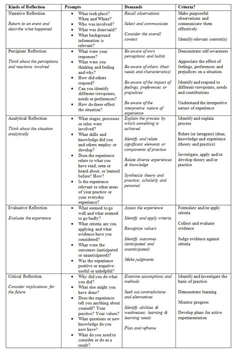 Practical Steps for Analyzing and Reflecting on Serpent Visions