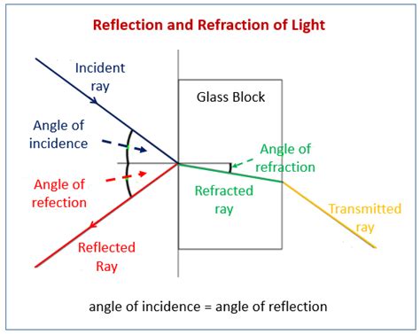 Practical Steps for Reflecting on Birth-Related Dreams