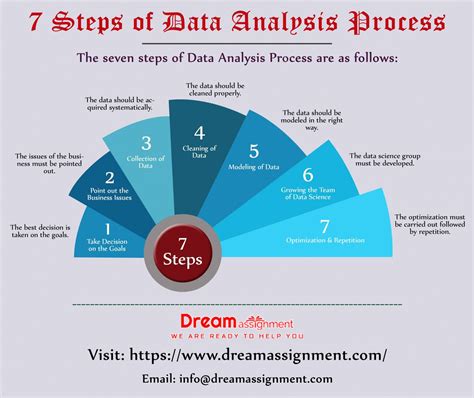 Practical Steps to Analyze and Act Upon Dreams Involving Currency from Other Countries