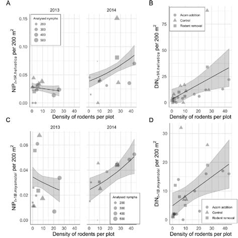 Practical Steps to Overcome Negative Associations with Visions of Rodents on Limbs