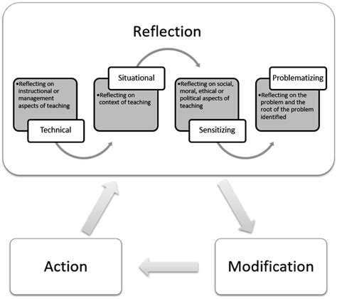 Practical Tips for Analyzing and Reflecting on the Enigmatic Experience