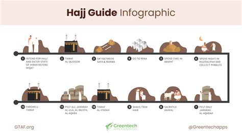 Preparations for Hajj: An Inner Journey of the Heart and Soul