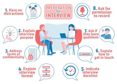 Prepare for the Interview: Research and Self-Reflection