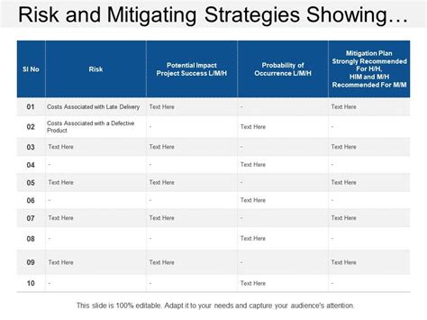 Preparing and Protecting: Strategies for Mitigating the Impact of a Potential Celestial Event