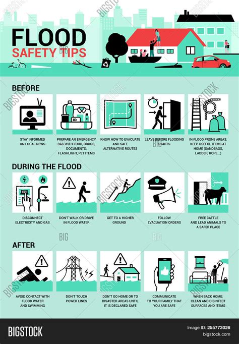 Preparing for Potential Flooding: Essential Steps to Take