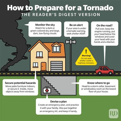 Preparing for Tornadoes: Crucial Safety Precautions