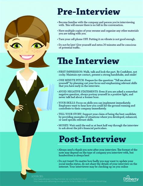 Preparing for the Interview: Tips for Success