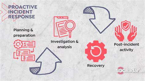 Preparing for the Worst: Transforming Nightmares into Proactive Emergency Planning