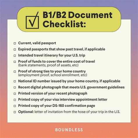 Preparing the Essential Documents for a Successful Visa Application