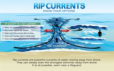 Preventing Dangerous Situations: Tips for Avoiding Rip Currents