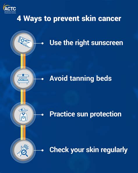 Preventing Skin Cancer: Effective Strategies for Reducing the Risk