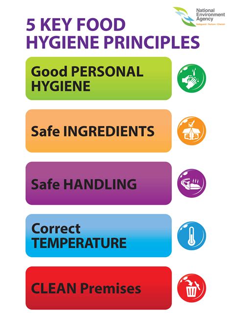 Prevention is Key: Hygiene Practices, Safe Food Handling, and Vaccinations