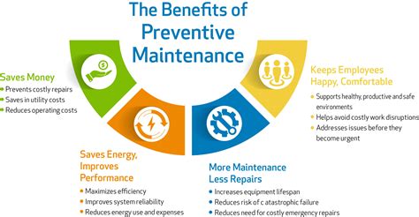 Prevention is Key: Regular Maintenance and Care