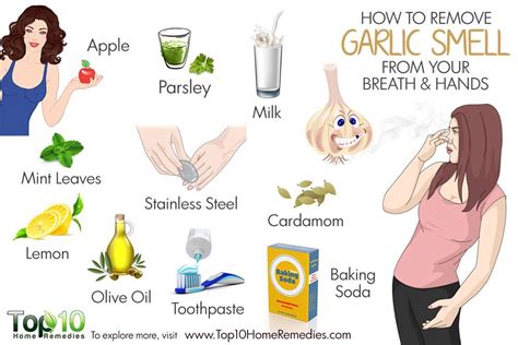 Prevention of Unpleasant Garlic Odor