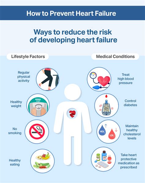 Preventive Measures and Lifestyle Changes to Reduce the Risk of Gastric Hemorrhage