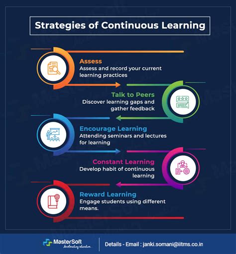 Primary Education: Building the Cornerstone of Continuous Learning