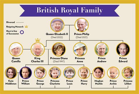 Princess Rachel: A Legendary Icon in Contemporary Monarchy