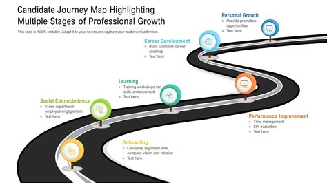 Professional Journey and Milestones