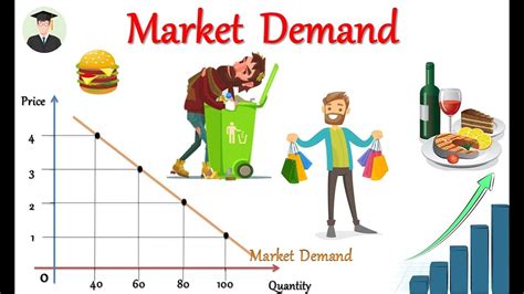 Profiting from a Staple: Understanding the Market Demand