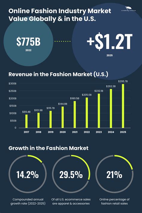 Prominence in the Fashion Industry