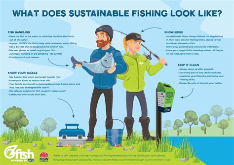 Promoting Sustainable Fishing Practices