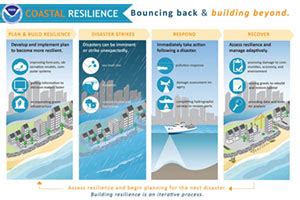 Protecting Coastal Communities: Strategies for Tidal Wave Preparedness