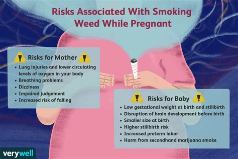 Protecting Your Baby's Well-being: The Hazards of Smoking During Pregnancy