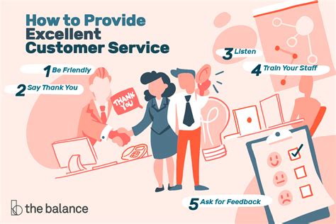 Provision of Exceptional Customer Care