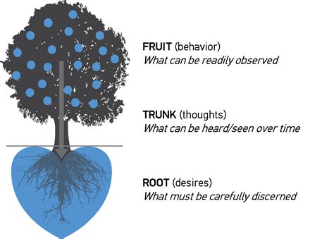 Psychological Analysis: Flying Trees as a Reflection of Ambition