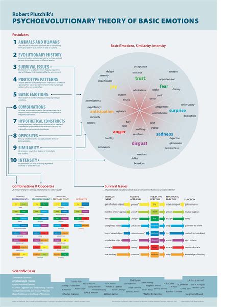 Psychological Analysis: Insights into Your Emotional State