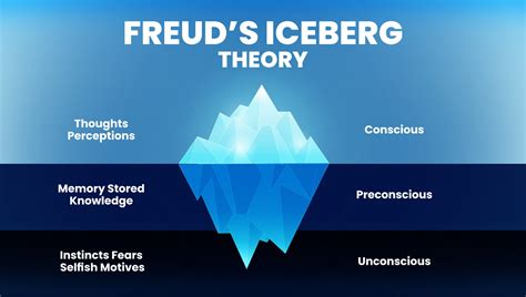 Psychological Analysis: Revealing the Subconscious Thoughts