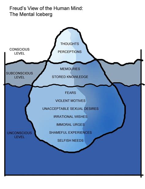 Psychological Analysis: Unconscious Emotional States and Hidden Longings