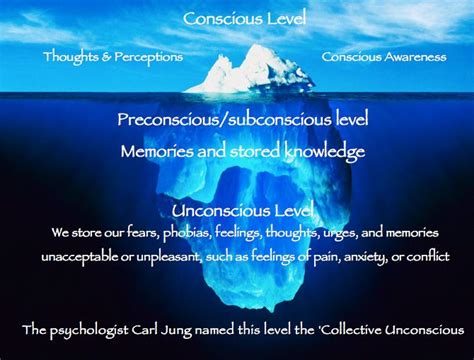 Psychological Analysis: Unconscious Fears and Insecurities