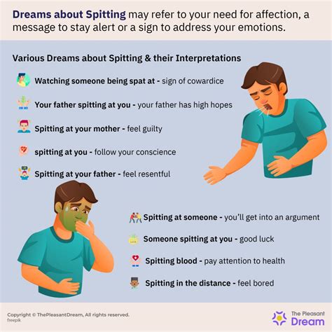 Psychological Analysis: What Your Dream About Someone Spitting in Your Face Reveals