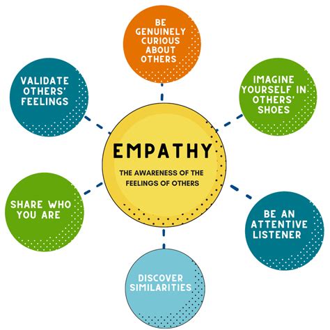 Psychological Analysis and the Significance of Empathy in Comprehending the Mental World of Others